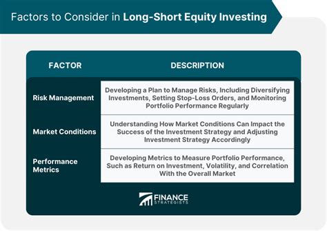 The Allure of Long/Short Equity Strategies