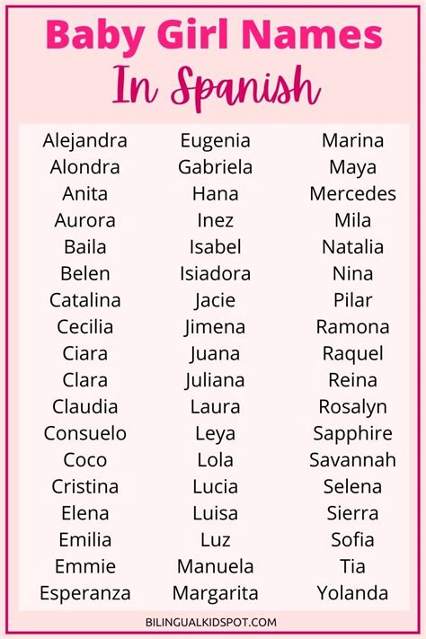 The Allure of Spanish Girl Names: