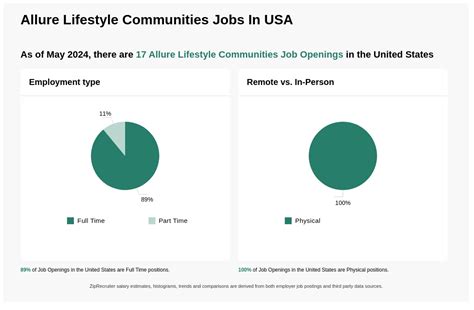 The Allure of Statistics Jobs Near Me