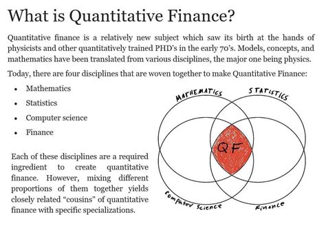 The Alluring World of Quant Finance