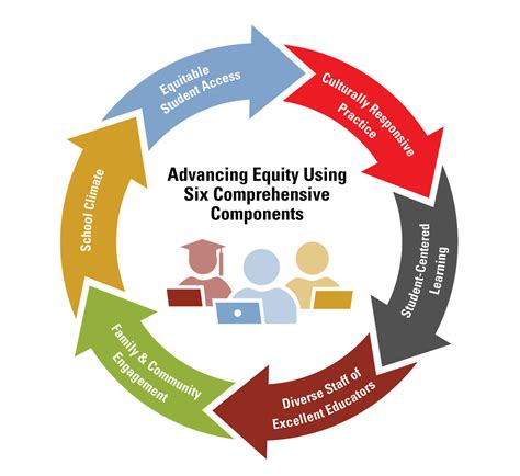 The American Center for Education: Advancing Educational Excellence and Equity