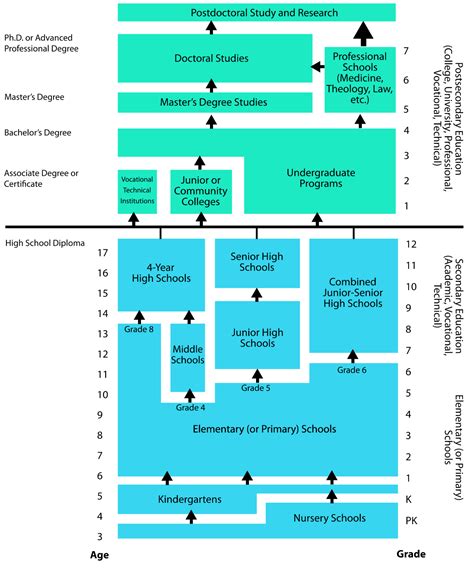 The American Education System