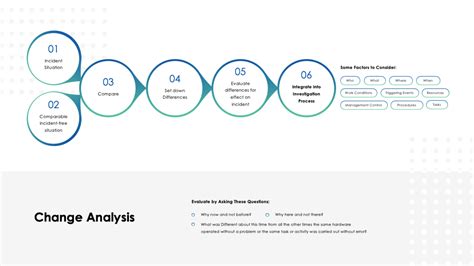 The Analysis of Change PDF