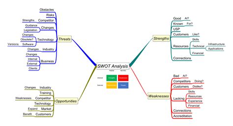 The Analysis of Mind PDF