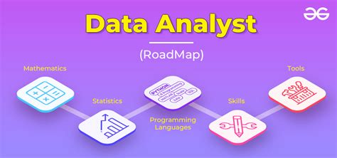 The Analyst Program: A Comprehensive Guide to Advance Your Career in Data Analytics