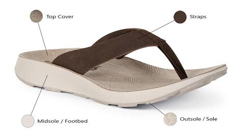 The Anatomy of Comfort: Understanding Walking Sandals