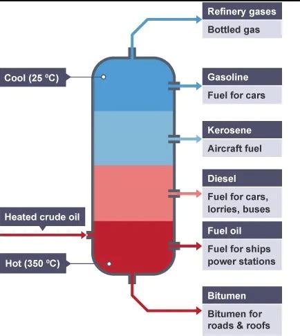 The Anatomy of Crude Oil