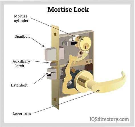 The Anatomy of Deadlock