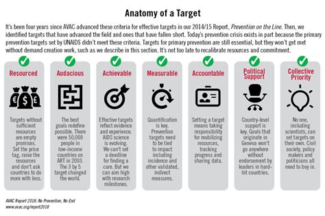 The Anatomy of Focus Target Macros