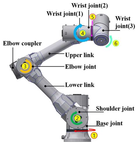 The Anatomy of Industrial Robot Motors