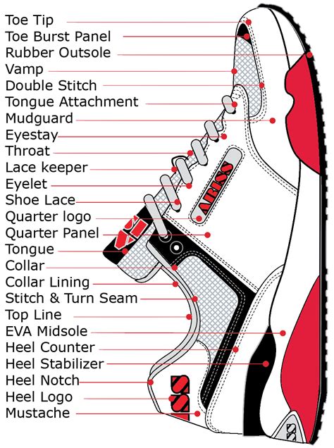 The Anatomy of Soho Shoes