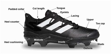 The Anatomy of a Baseball Cleat