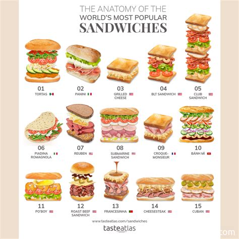 The Anatomy of a Fighting Sandwich