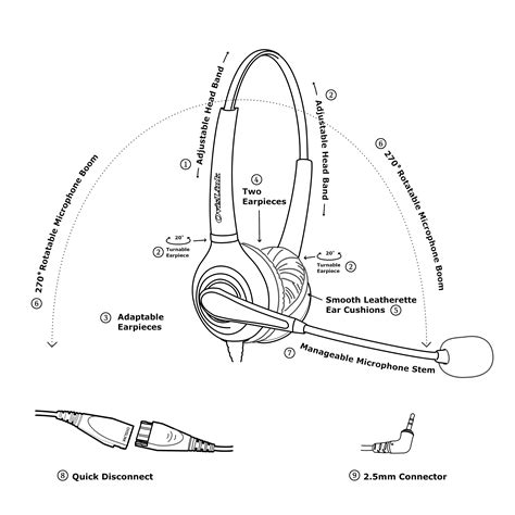 The Anatomy of a Headphone