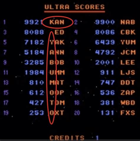 The Anatomy of a High Light Score