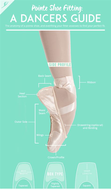 The Anatomy of a Perfect Fit