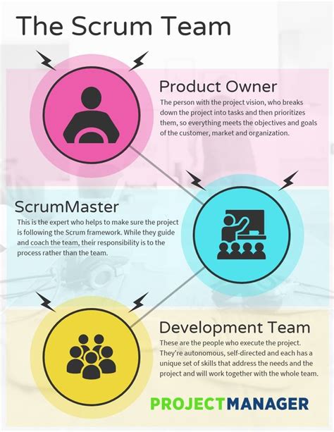 The Anatomy of a Scrum