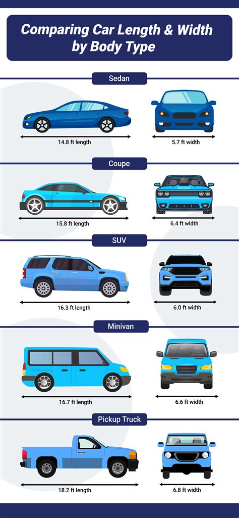 The Anatomy of a Standard Car