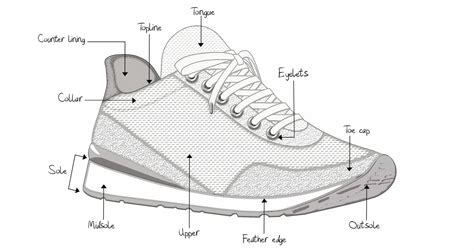 The Anatomy of a Stellar Street Sole Dance Shoe