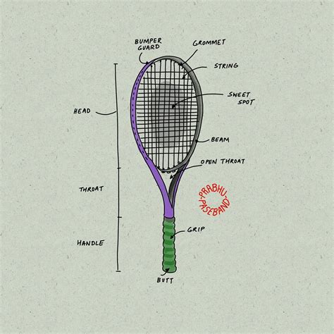 The Anatomy of a Tennis Match