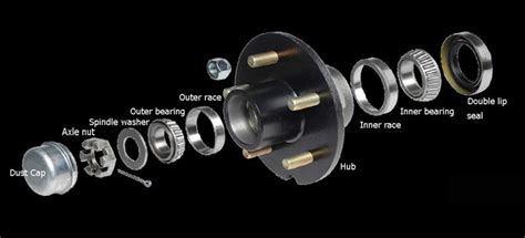 The Anatomy of a Trailer Hub and Bearing