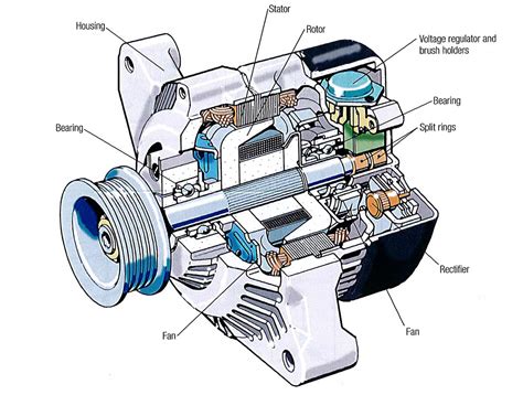 The Anatomy of an Alternator Bearing