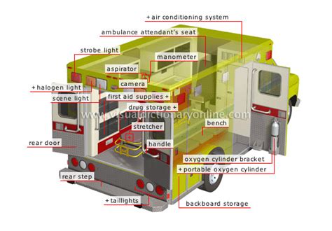 The Anatomy of an Ambulance