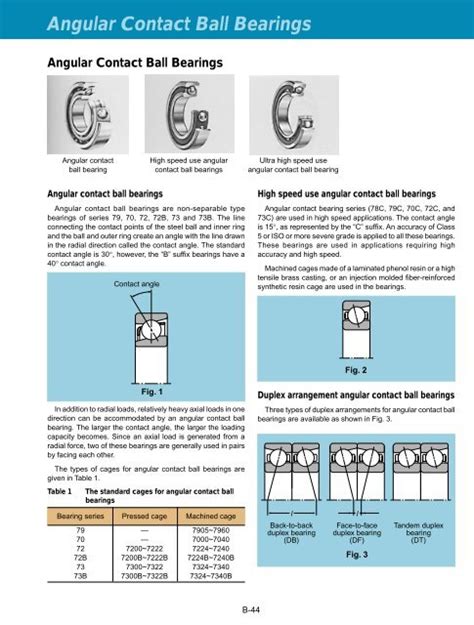 The Anatomy of an Angular Contact Ball Bearing