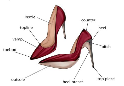 The Anatomy of the Divine Heel