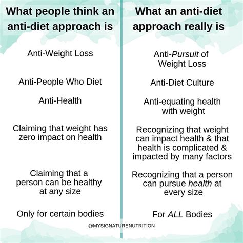 The Anti-Diet Approach to Weight Loss and Weight Control Doc