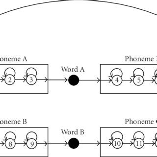 The Application of Hidden Markov Models in Speech Recognition Kindle Editon