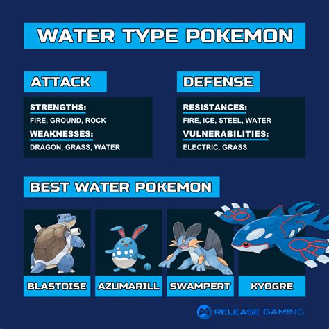 The Aquatic Elite: Unraveling the Strengths of Water-Type Pokémon