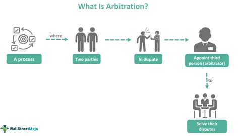 The Arbitration & Conciliation Act Doc