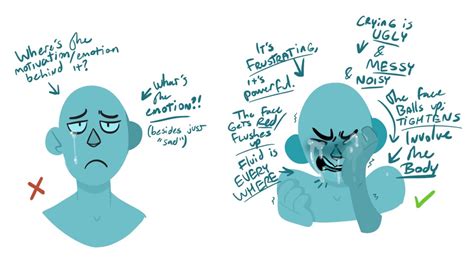 The Art of Crying: A Comprehensive Guide to Pose References