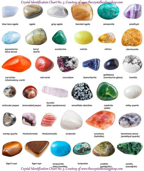 The Art of Crystal Identification