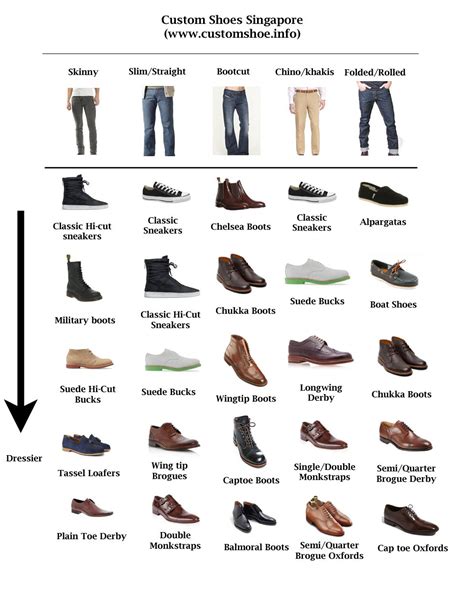 The Art of Dressing Shoes for Men: A Definitive Guide