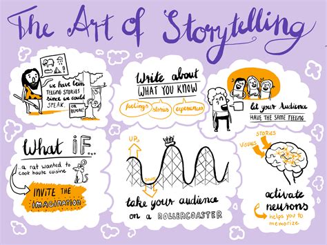 The Art of Embodied Storytelling