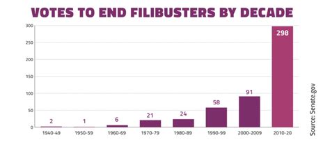 The Art of Obstruction: A Detailed Guide to the Filibuster in the United States Senate