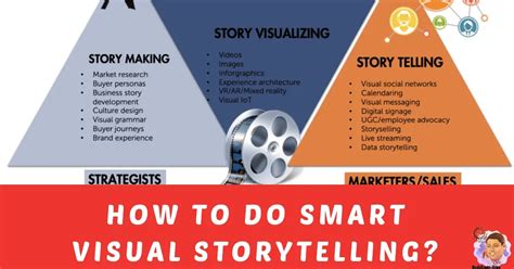 The Art of Visual Storytelling: A Powerful Marketing Strategy