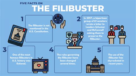 The Art of the Filibuster: A Guide to Legislative Obstructionism