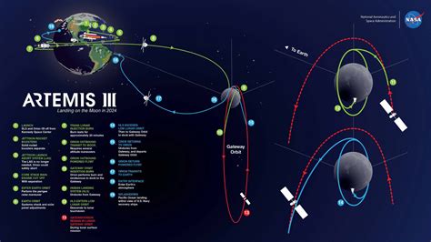 The Artemis Mission Doc