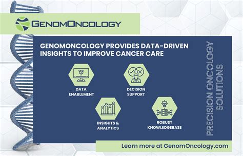 The Ascendance of Data-Driven Precision Oncology