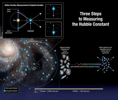 The Astronomical Unit: A Universal Yardstick for Space