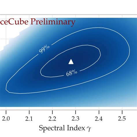 The Astrophysical Profile of Uriange