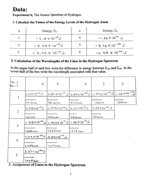 The Atomic Spectrum Of Hydrogen Lab Answers Epub