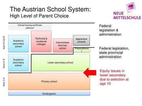 The Austrian School of Reform Its Bases PDF