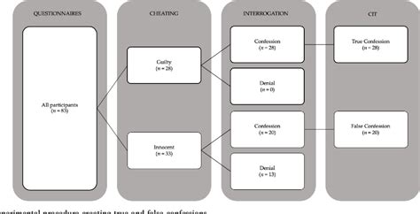 The Authenticity Quotient: Distinguishing True from False