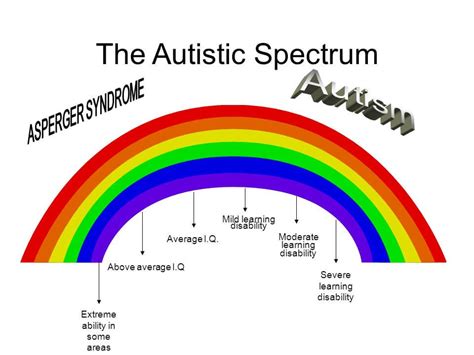 The Autism Spectrum