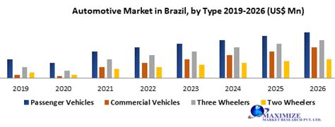 The Automotive Industry in Brazil: A Comprehensive Guide for 2020 and Beyond (carlabrasil2020)