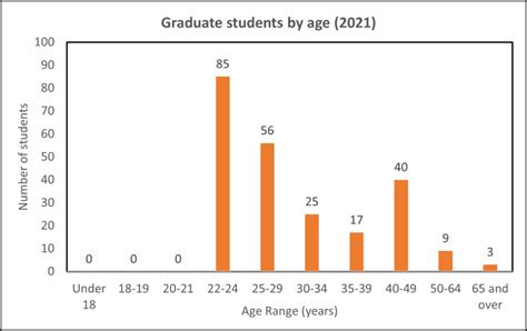 The Average Age to Graduate College: A Comprehensive Guide